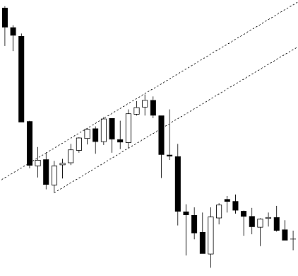 bandiera trading forex