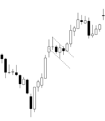 bandiera in uptrend trading forex