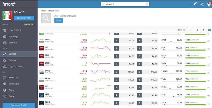 Cerca ETF Vanguard tra gli asset selezionando Mercati e, successivamente ETF