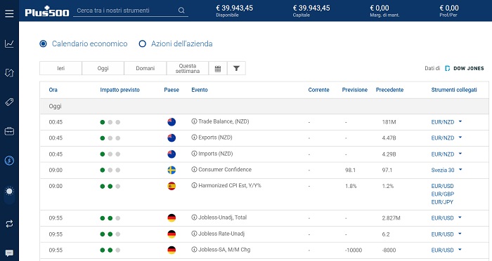 calendario economico plus500