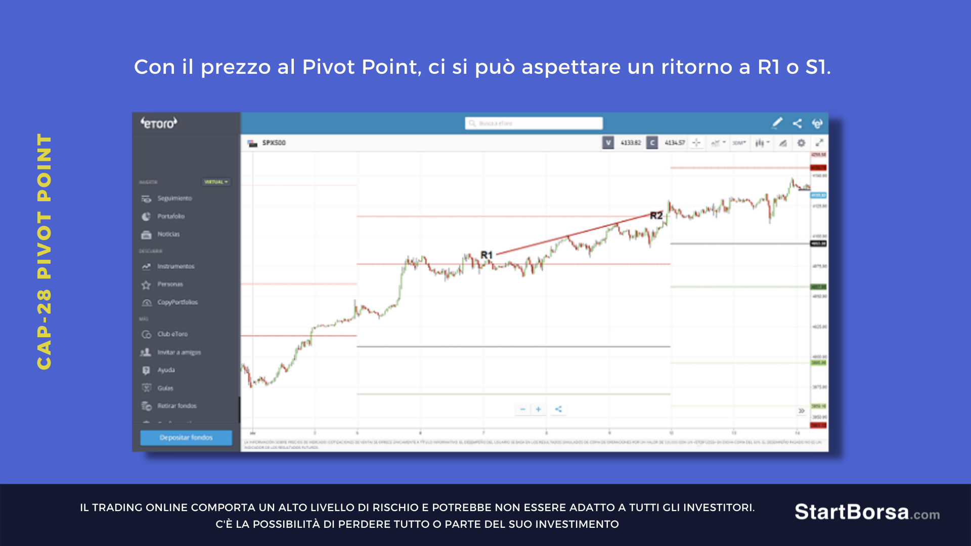 Come utilizzare i valori dei Pivot Point