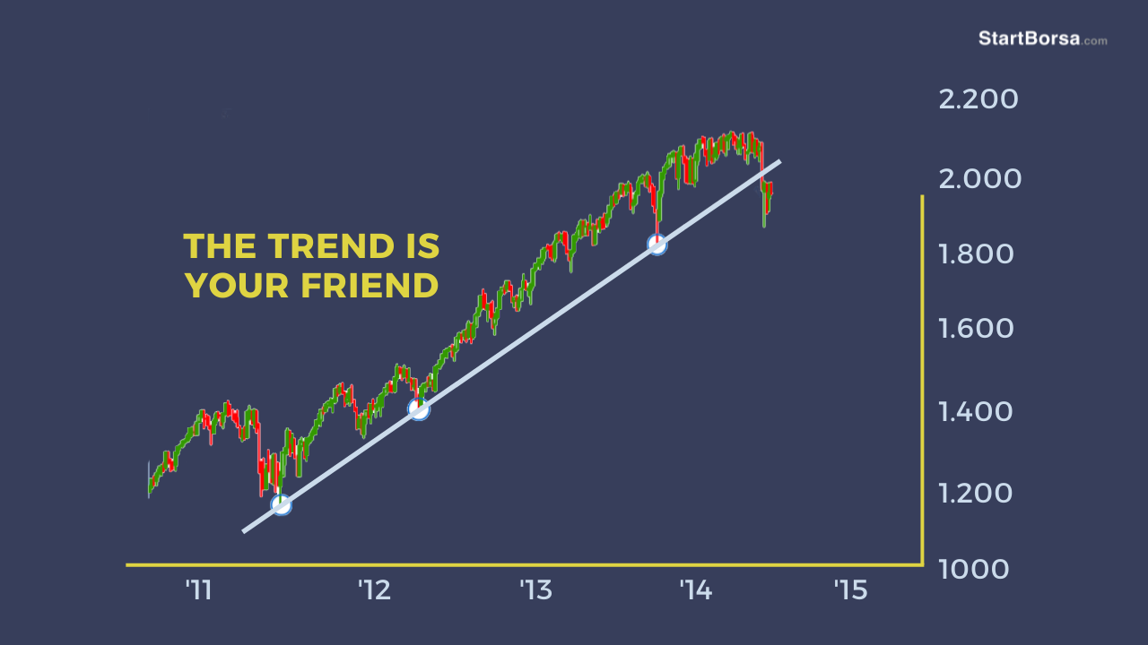 cosa sono CFD trend