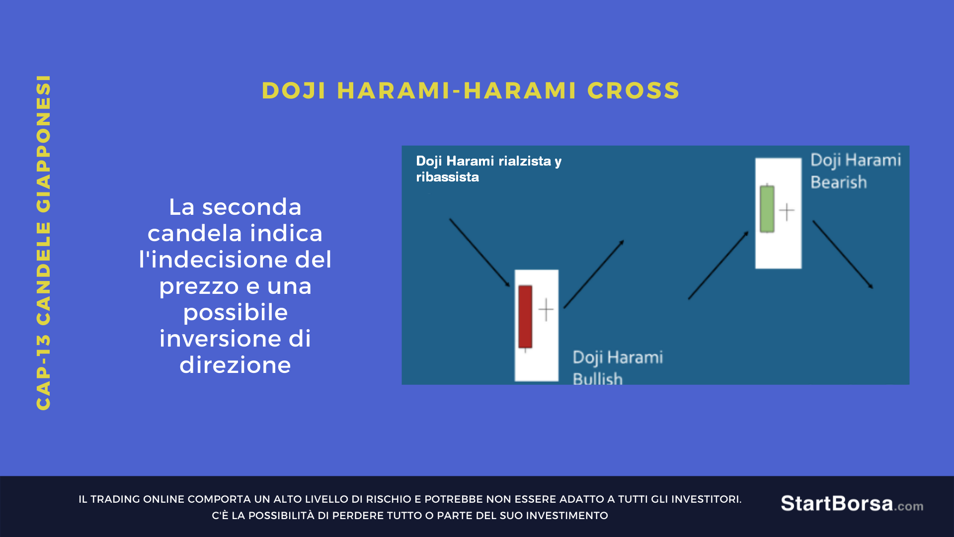 Doji Harami rialzista y ribassista