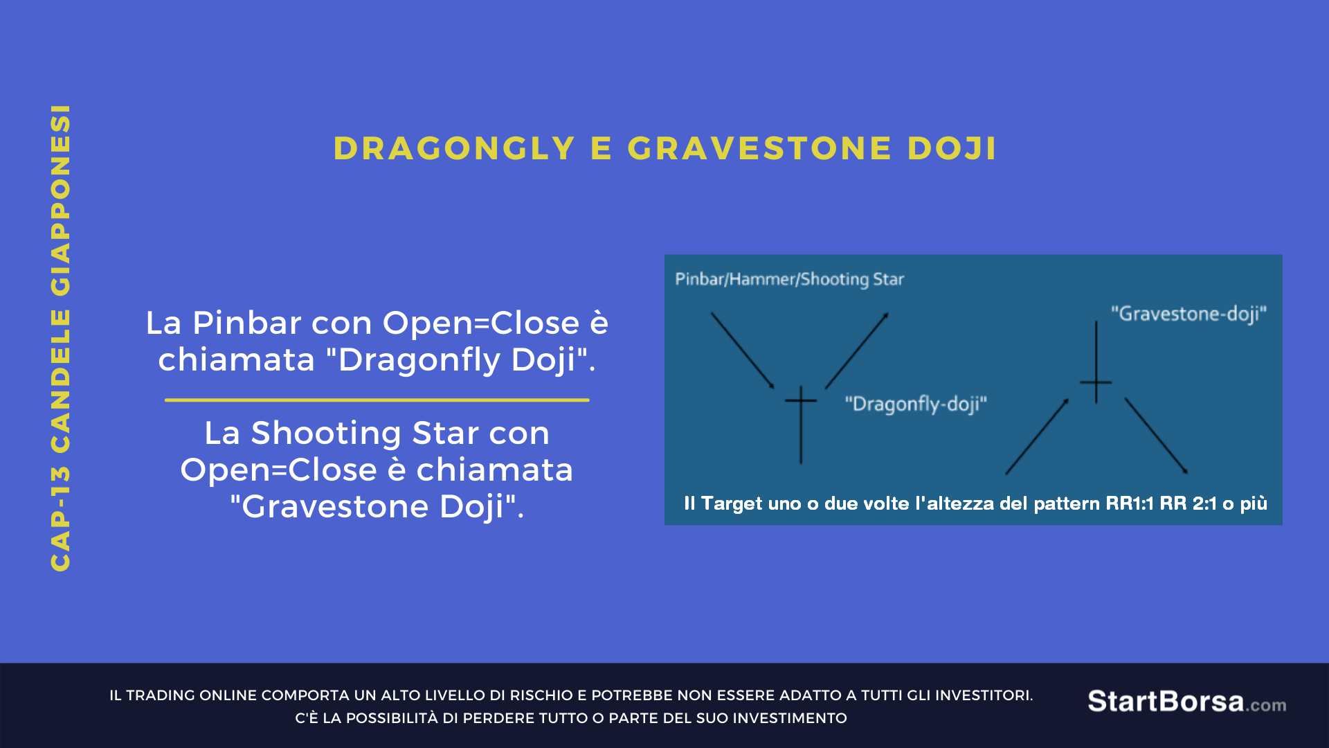 pattern Dragonfly Doji Gravestone Doji