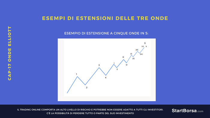 Estensione a cinque onde in 5