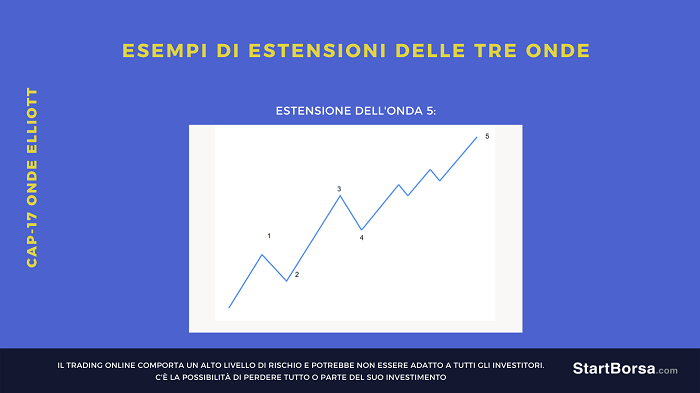 Estensione dell'onda 5