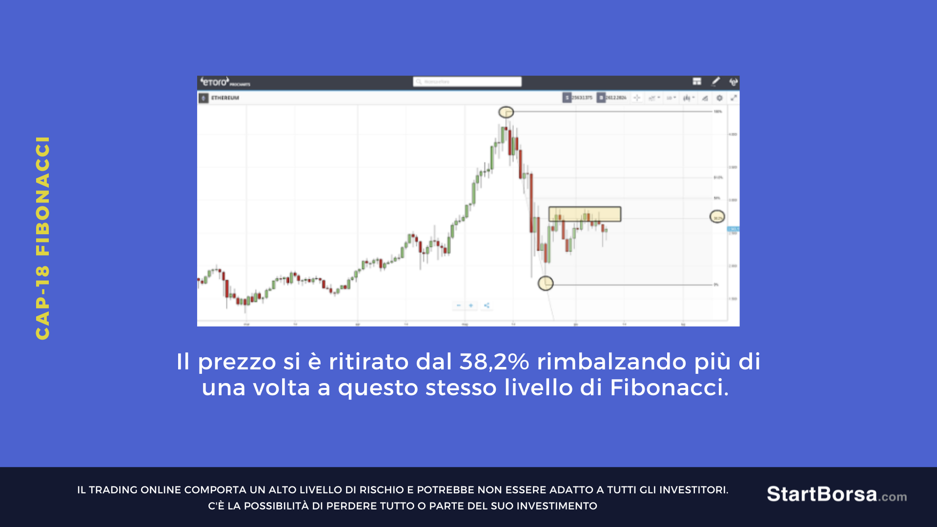 Ethereum con Fibonacci