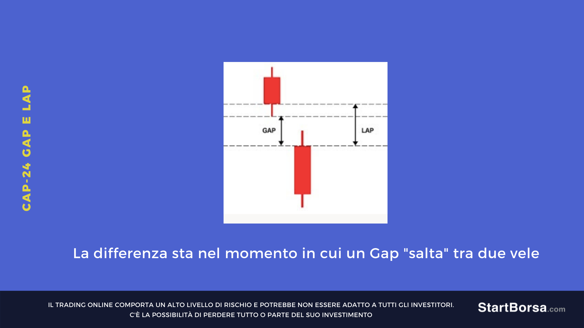 Gap e Lap in cosa si differenziano