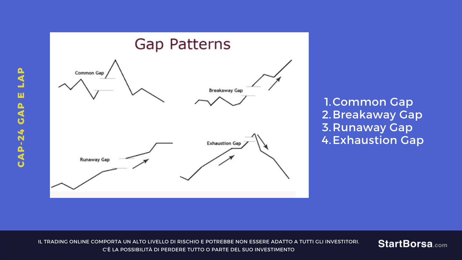 Gap patterns