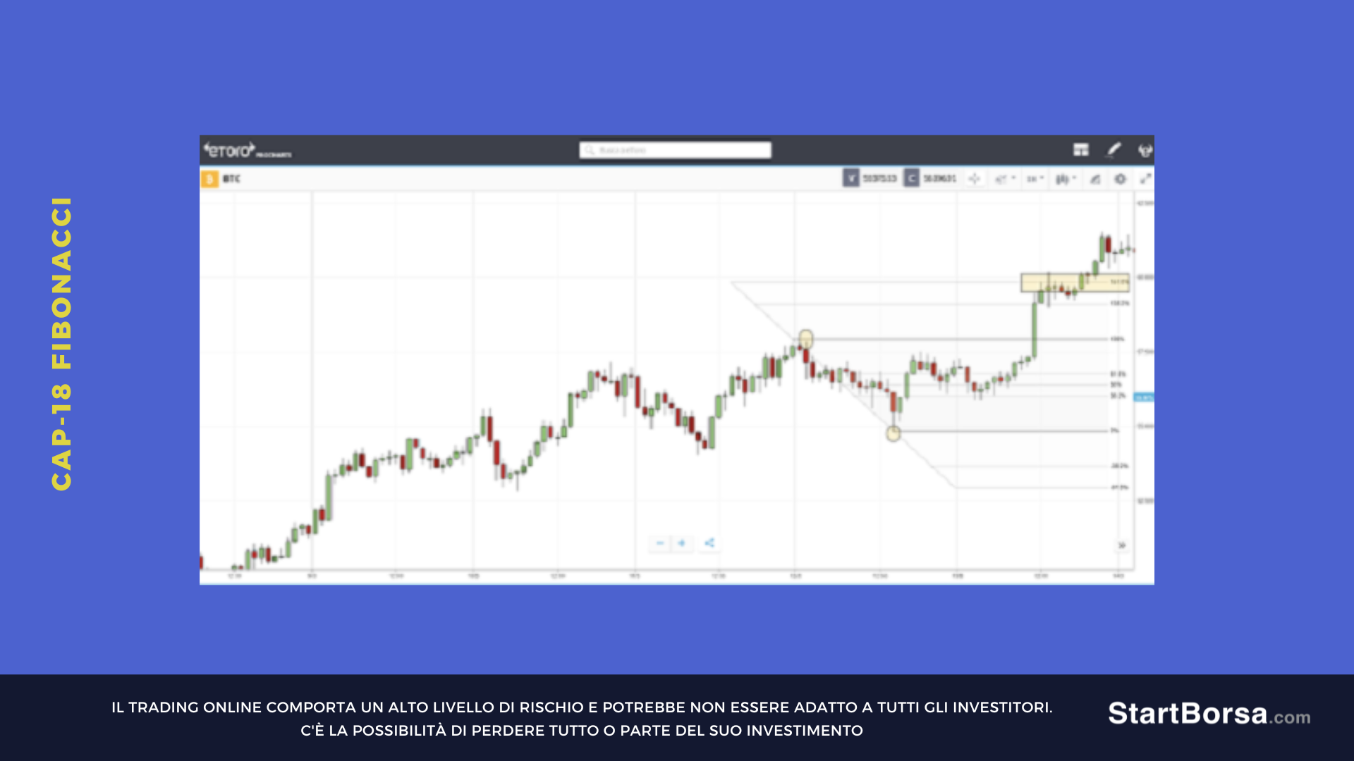 Grafico Bitcoin con Fibonacci