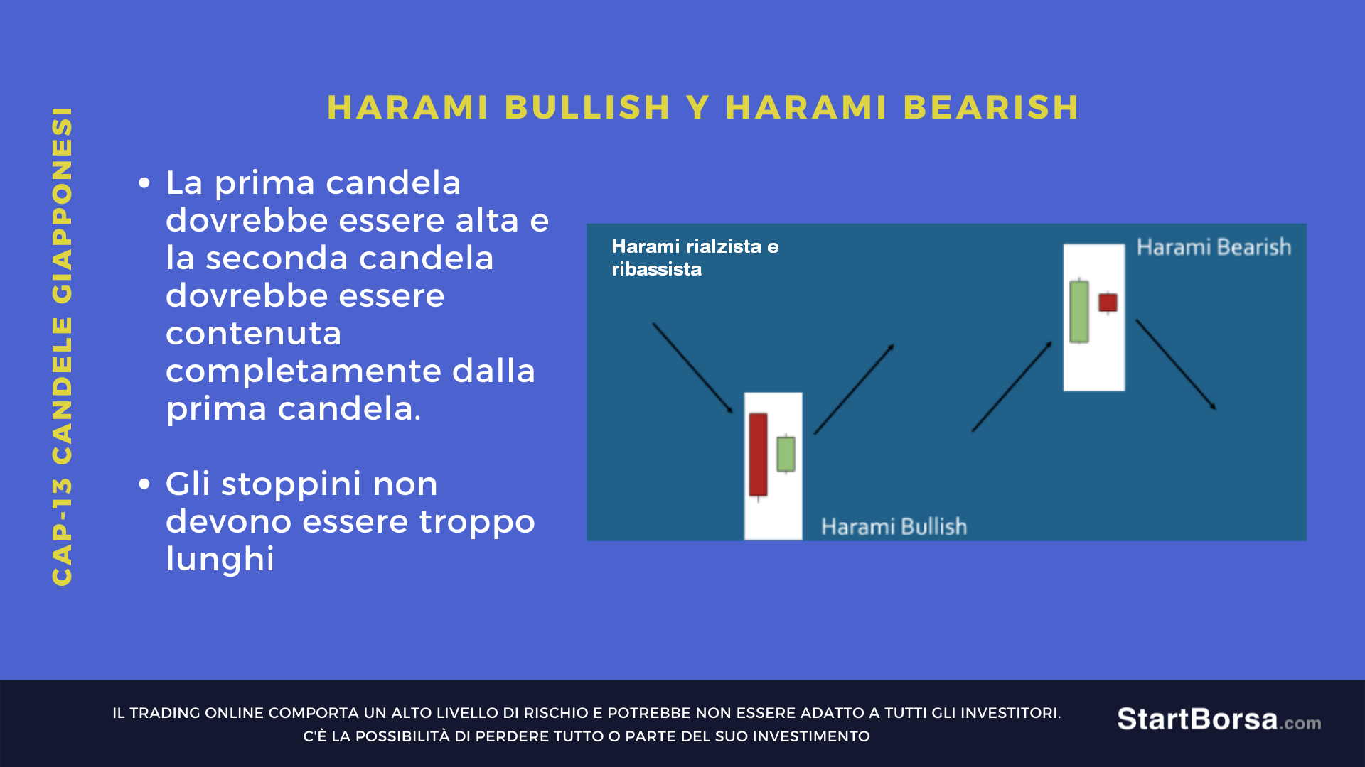 pattern Harami Bullish e Harami Bearish