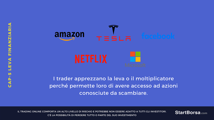 LEVA FINANZIARIA CON AZIONI FAMOSE