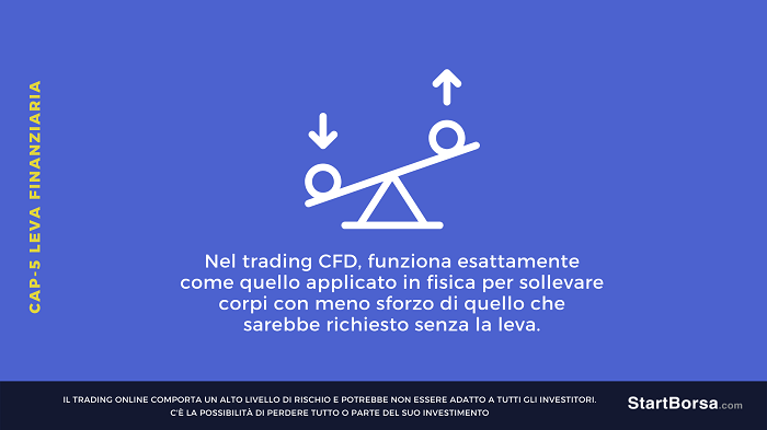 LEVA FINANZIARIA NEL TRADING
