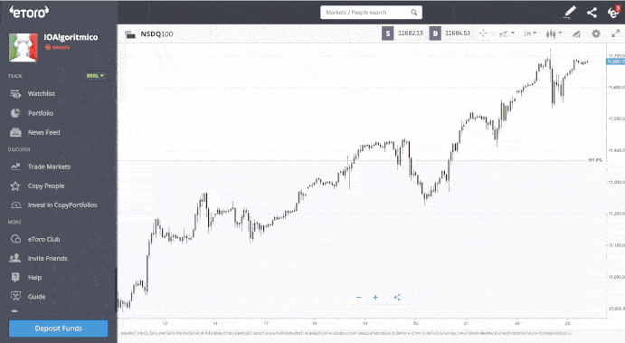 MACD in piattaforma eToro