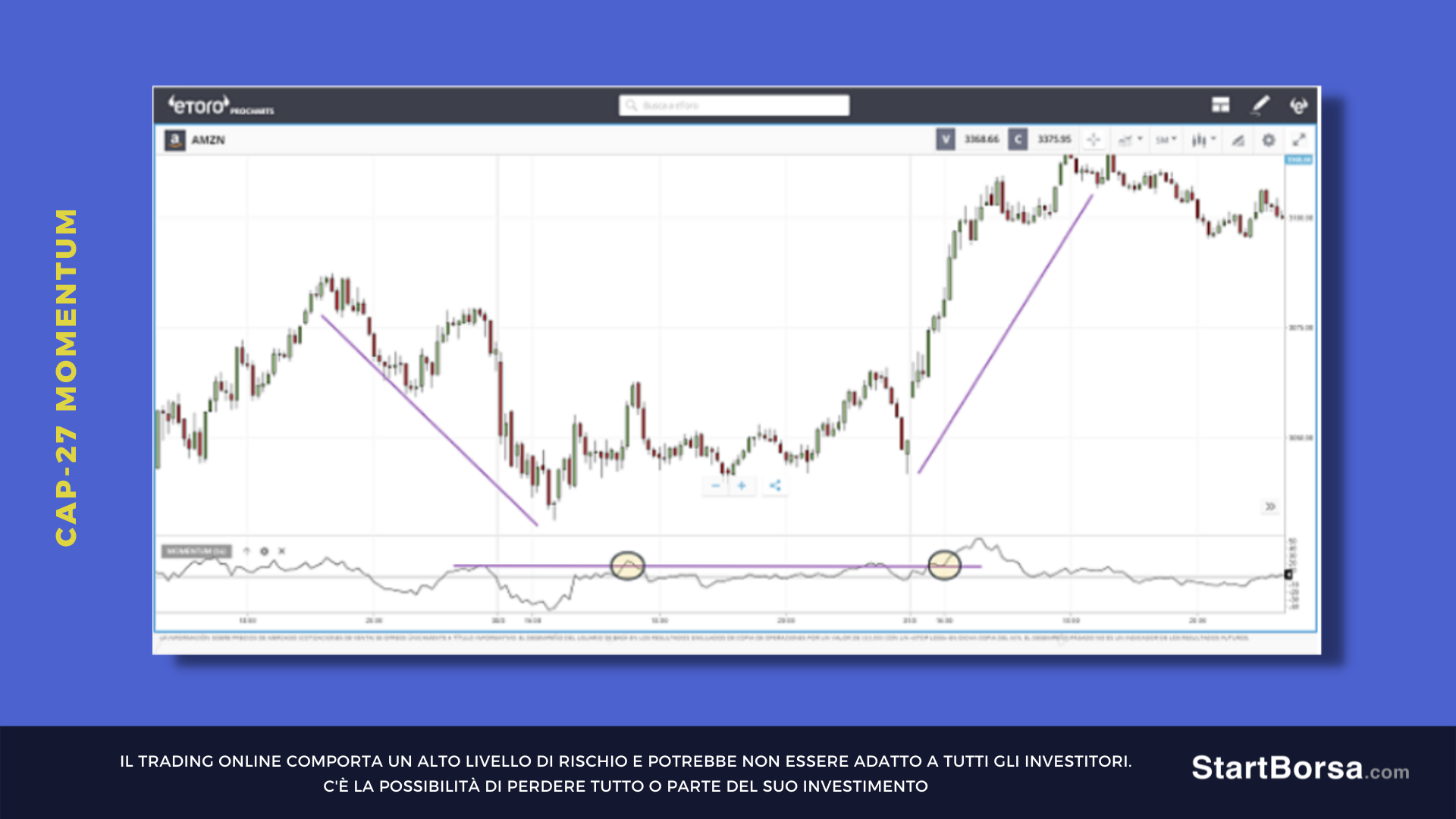 Momentum con segnale di acquisto