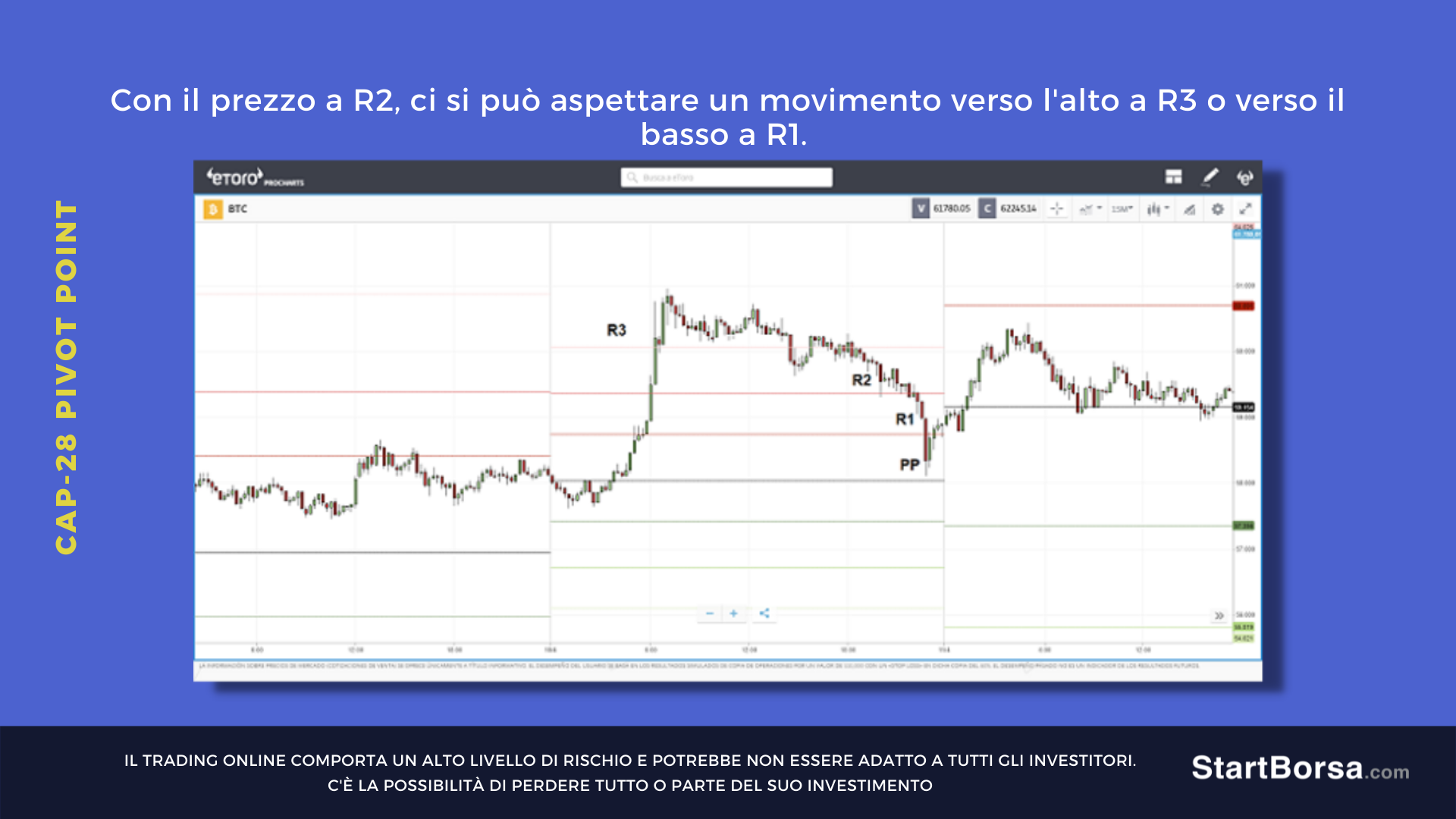 PIVOT-R3-TO-R2-TO-R1-TO-PP