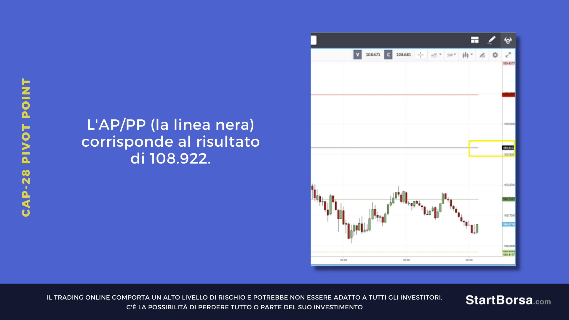 Pivot Point TimeFrame di 5 minuti