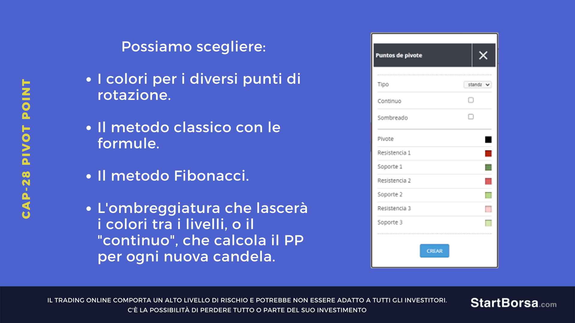 Pivot Point metodo classico