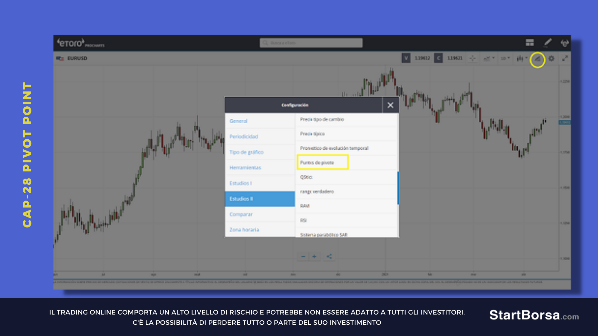 Pivot Point piattaforma eToro