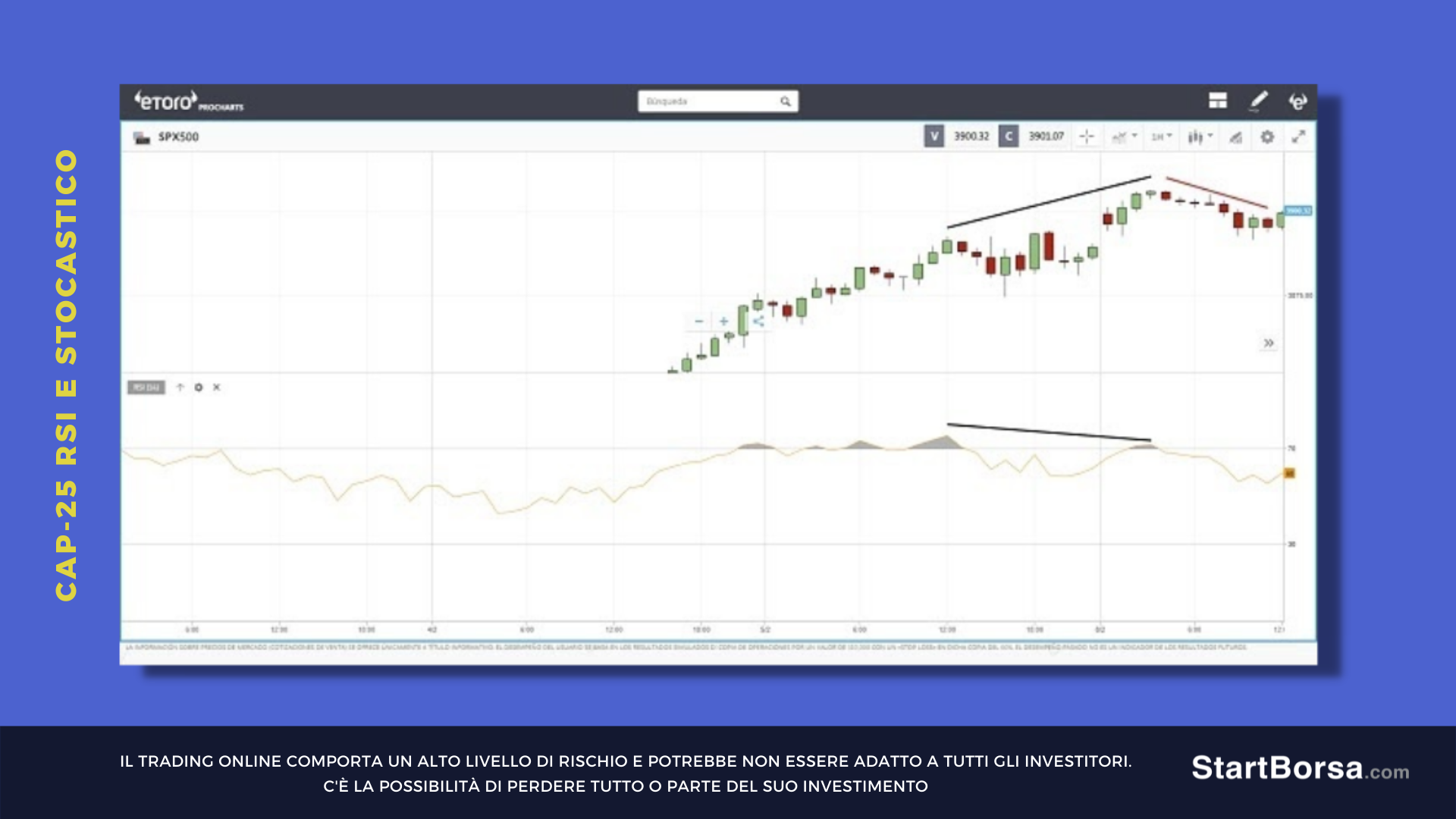 Rsi divergenza diretta