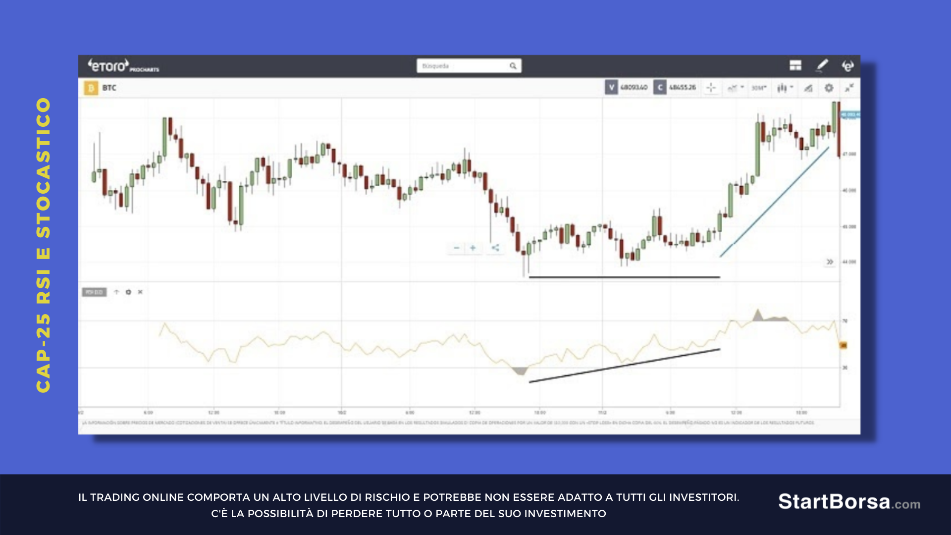 RSI con divergenze