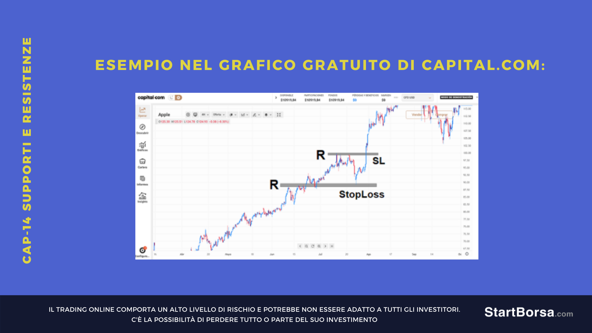 Resistenze con stop loss