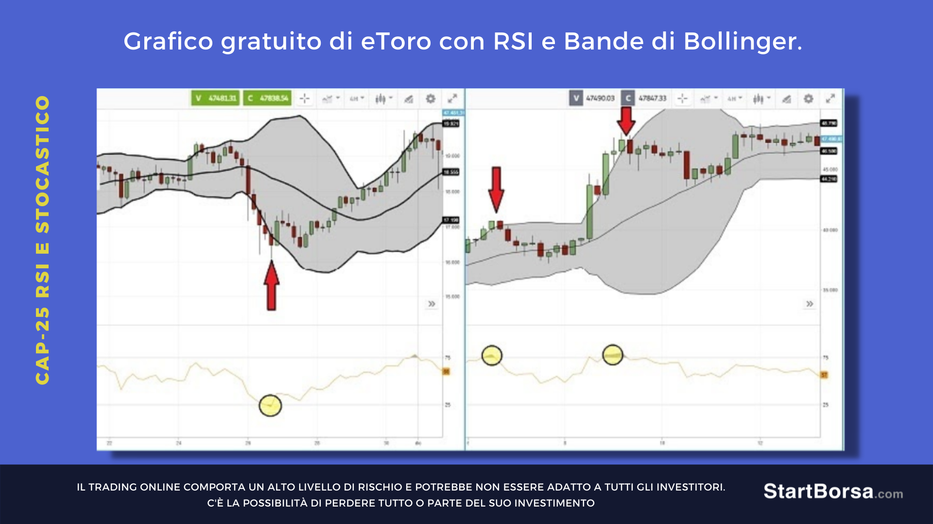 Rsi combinato con Bollinger Band