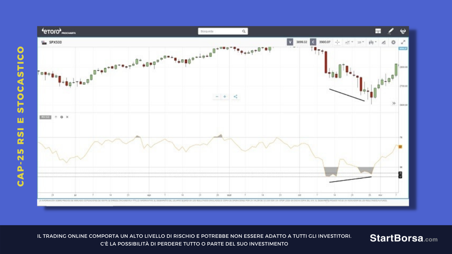 Rsi dimostrando rialzo