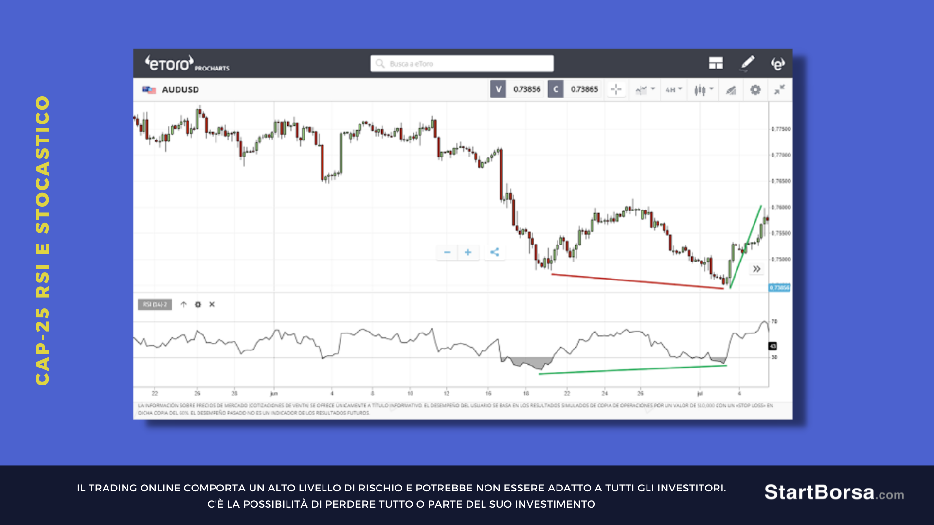 Rsi divergenza indicazione acquisto