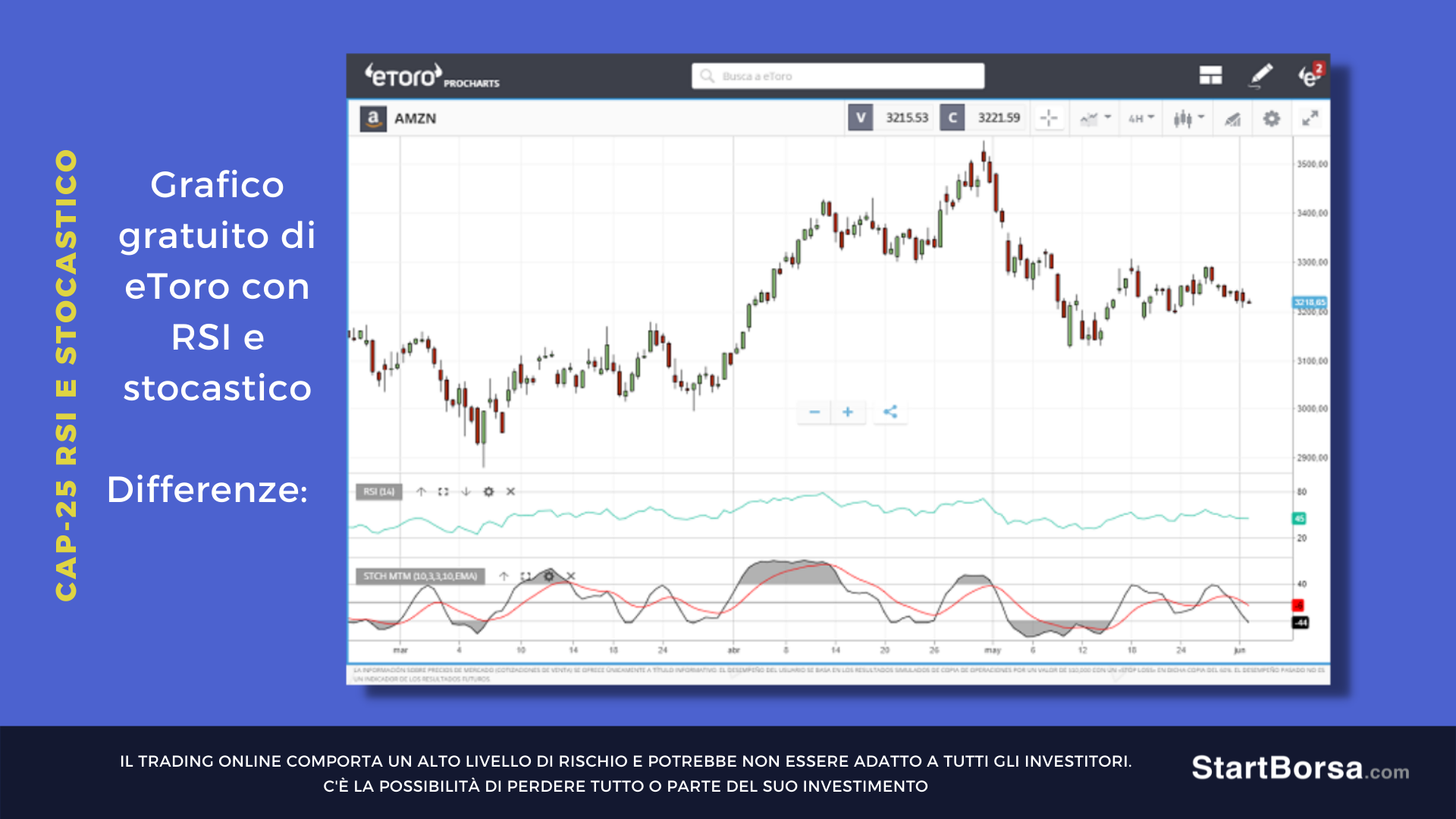 Rsi e Stocastico