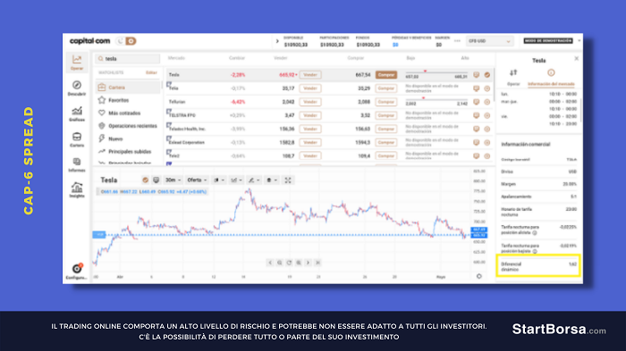 SPREAD azioni Tesla