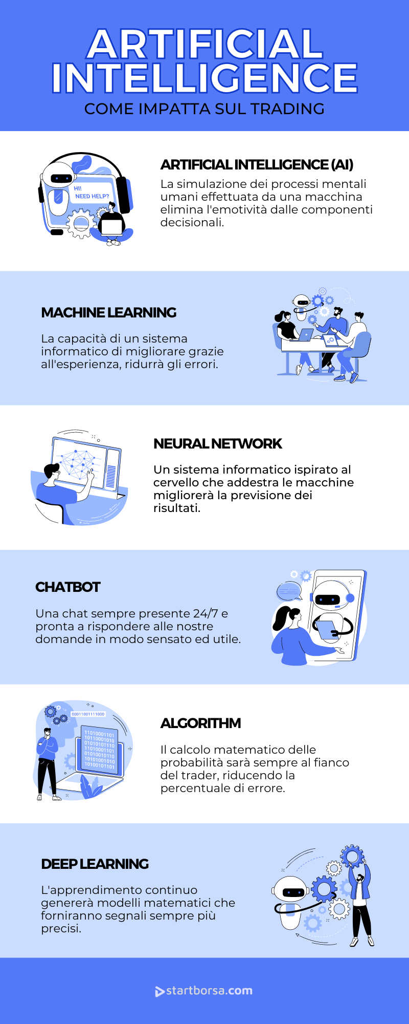 ai trading con intelligenza artificiale.