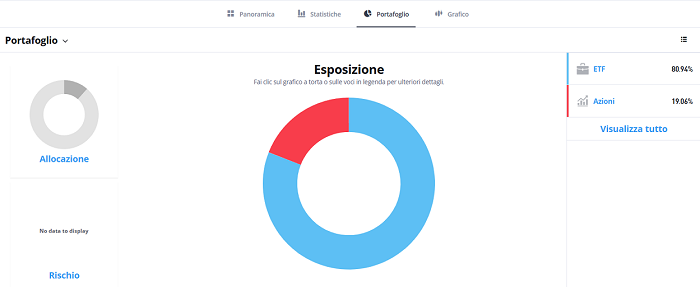 grafico allocazione
