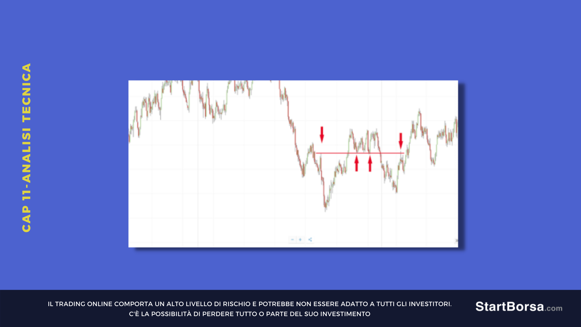 analisi tecnica Profezia che si autoavvera