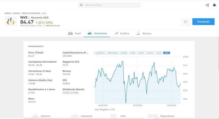 Andamento Novartis