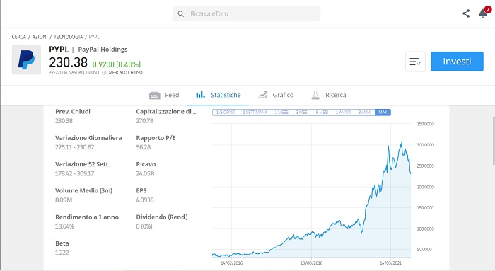 Andamento PayPal
