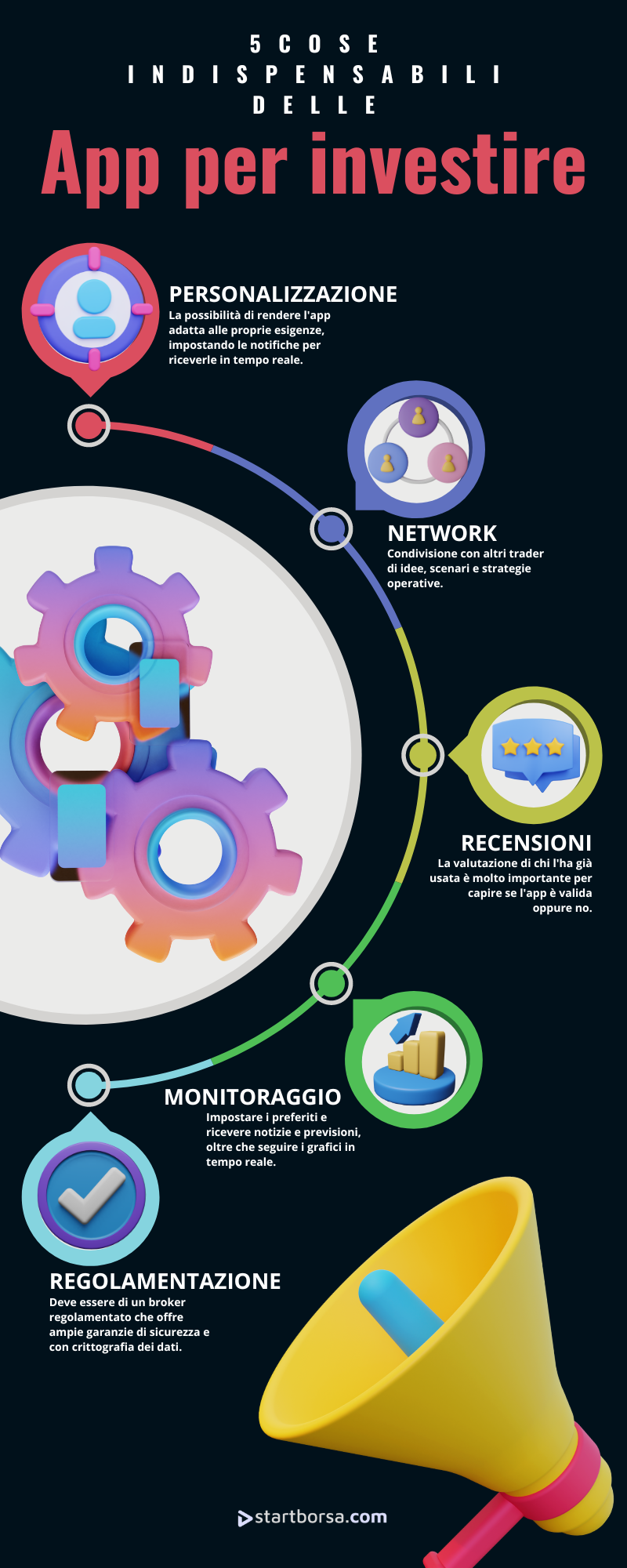 app per investire online
