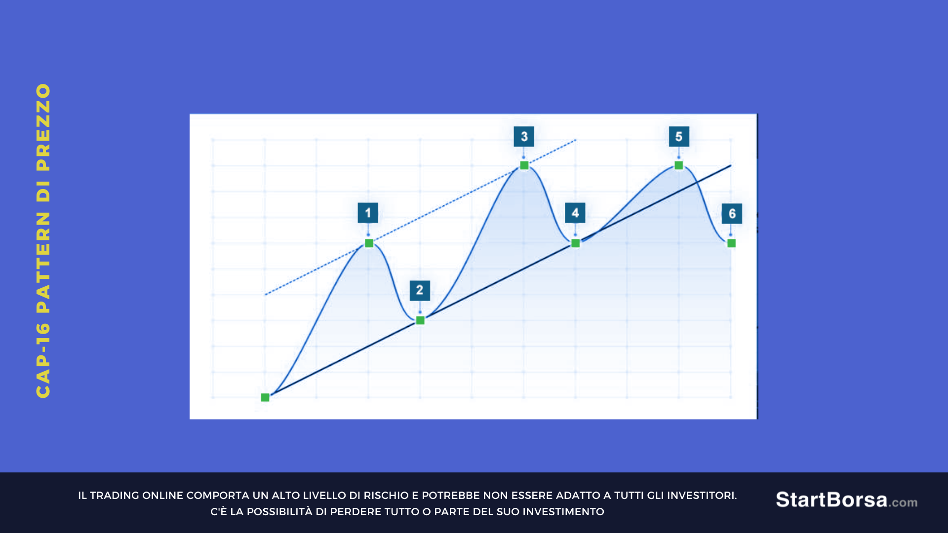 applicazione pattern canale