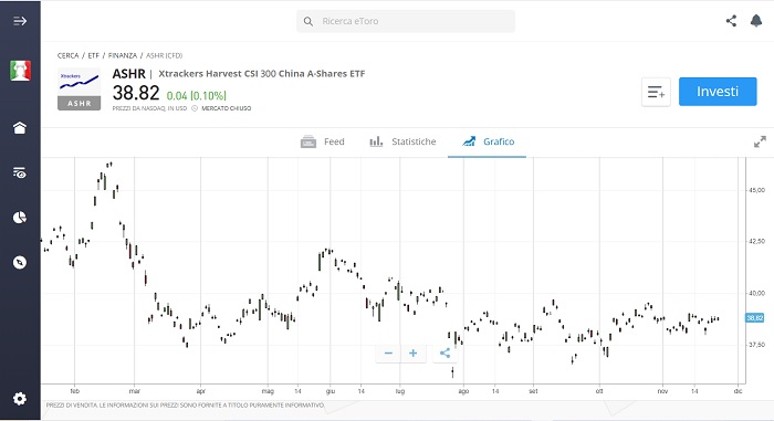 ASHR eToro