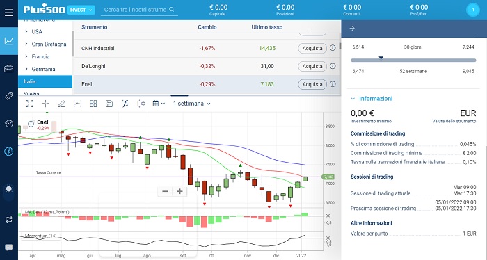 Azioni Enel Plus500Invest