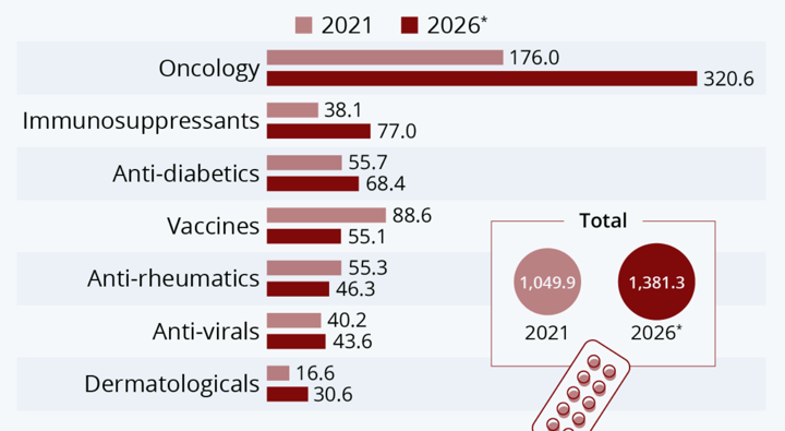 azioni farmaceutiche principali farmaci