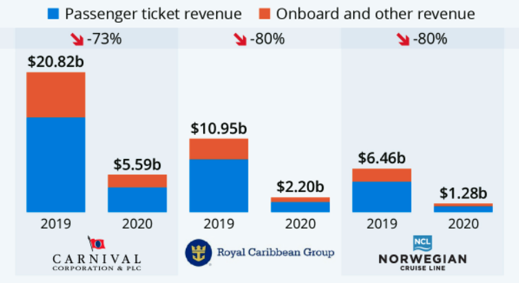 azioni royal caribbean