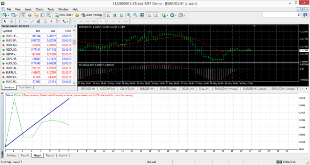 backtesting mt4