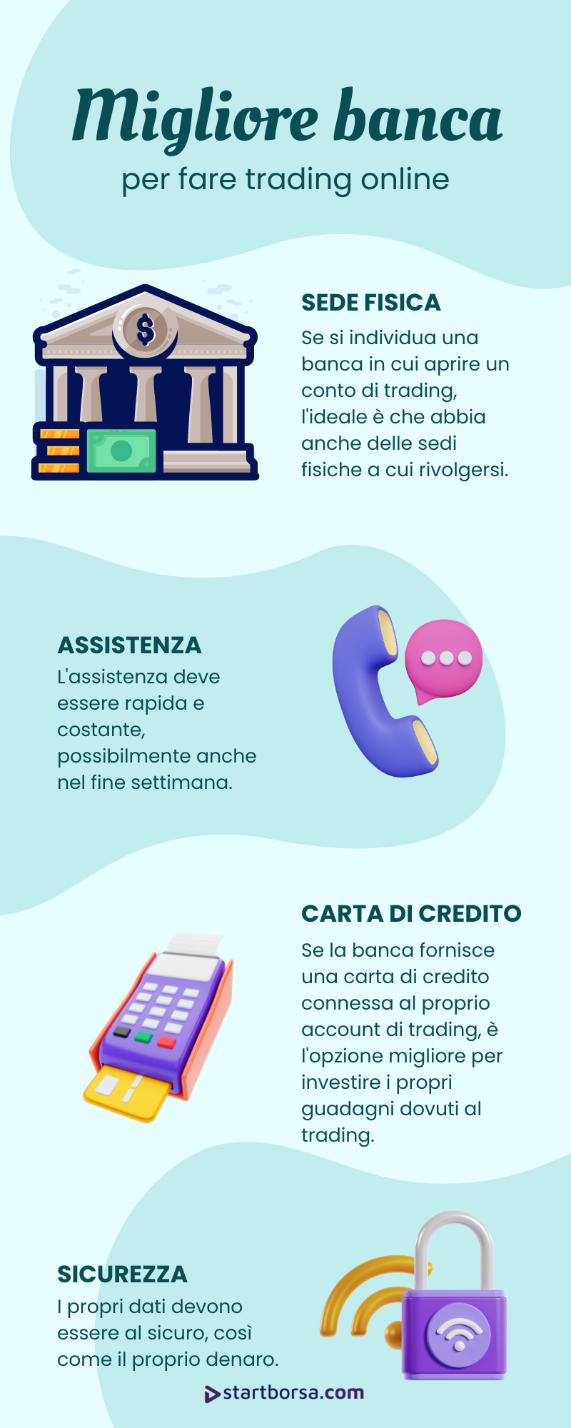 banca per fare trading