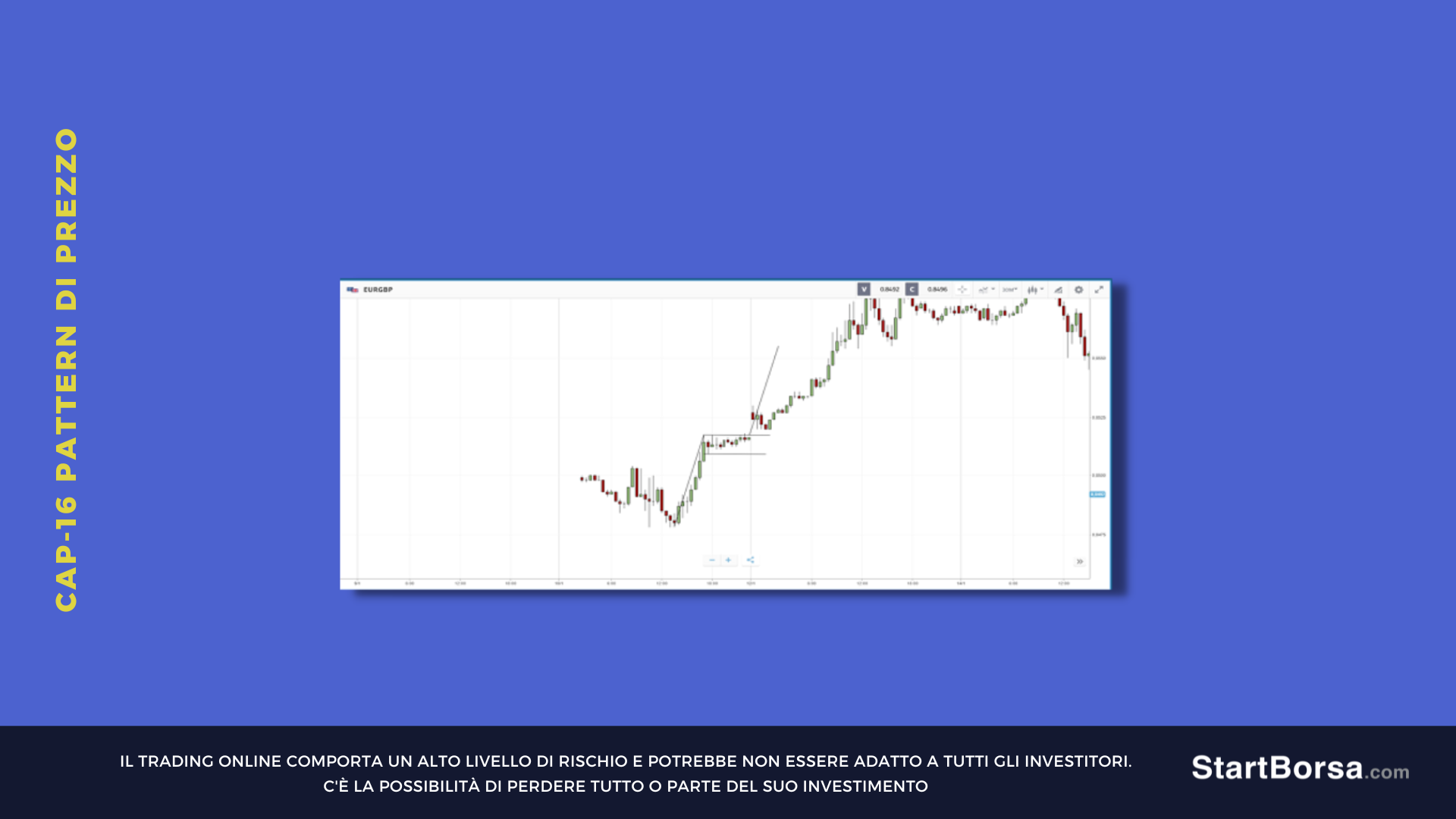 bandiera rialzista grafico eToro