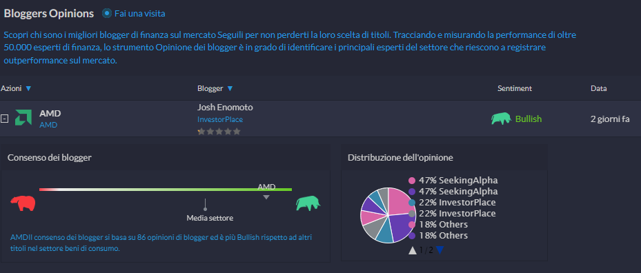 trading central capex Bloggers Opinions