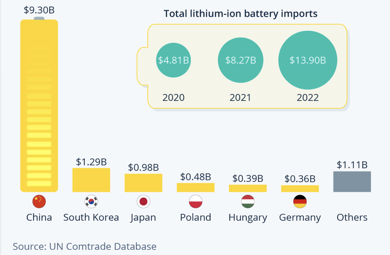 borsa cinese azioni aziende batterie