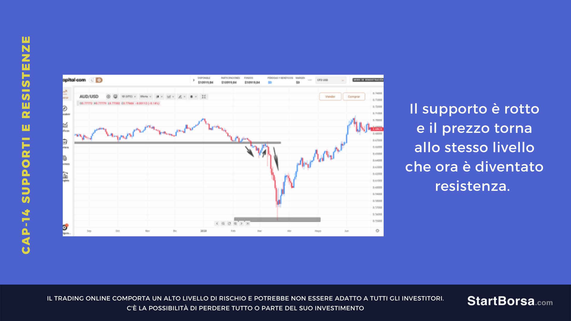 breakdown Supporti