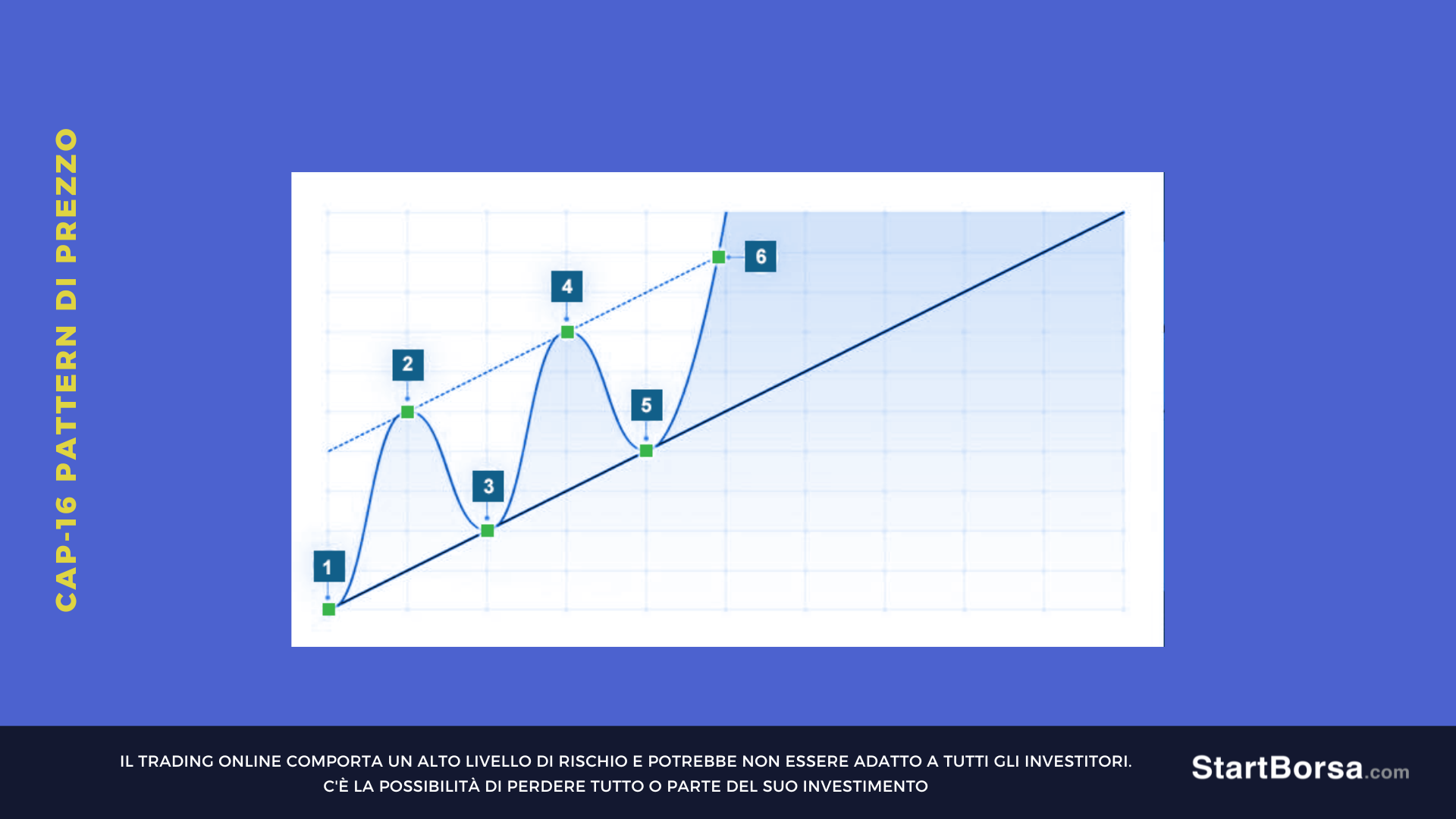 breakout pattern canale