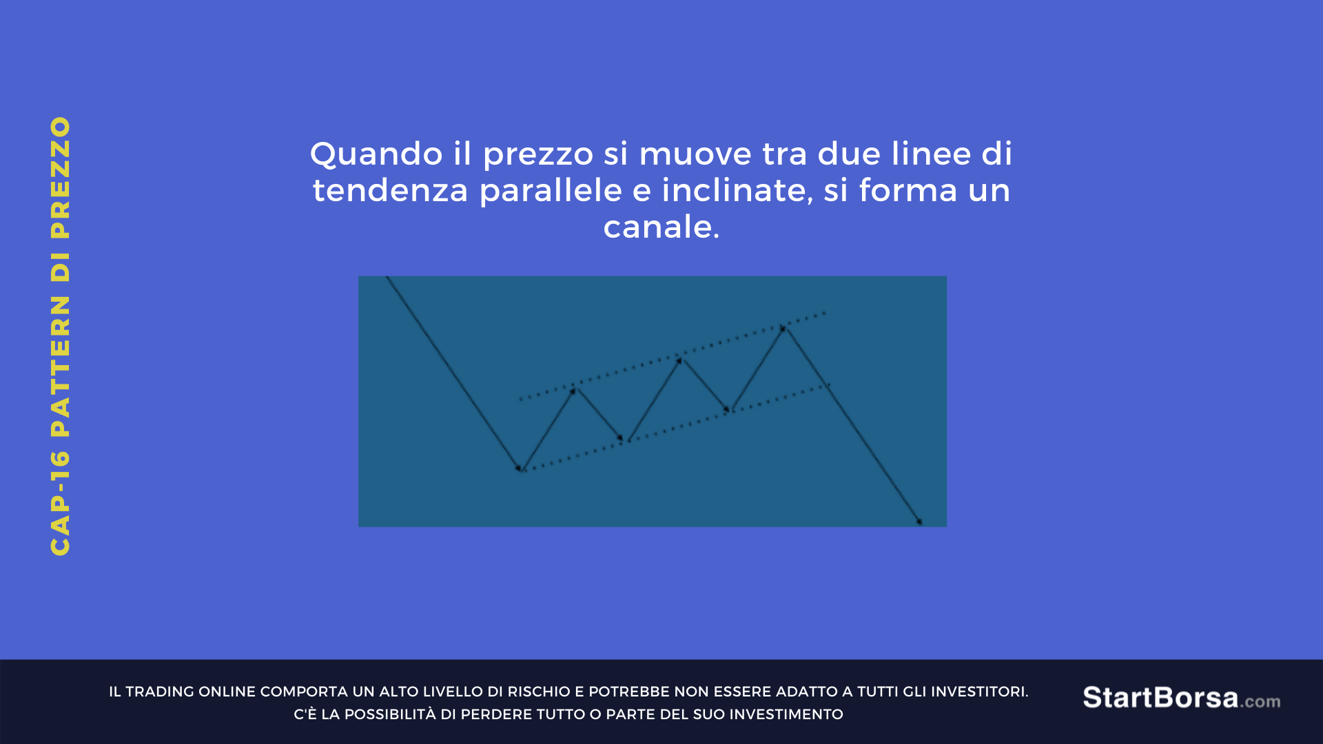 canale in trading